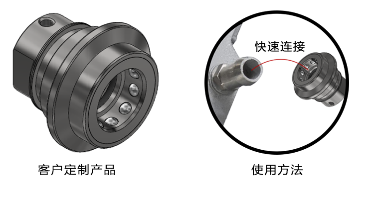 快速密封連接器在汽車工業(yè)上的應用 快速密封連接器在汽車工業(yè)上的應用
