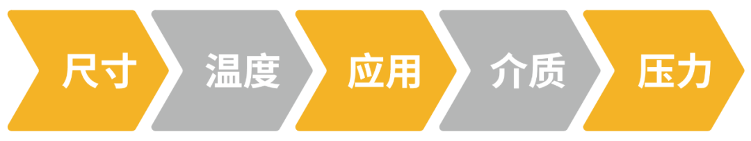 派克漢尼汾: 如何為您的應(yīng)用選擇合適的液壓快換接頭？