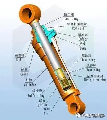 液壓油缸出現(xiàn)故障時(shí)，怎樣快速進(jìn)行故障診斷？