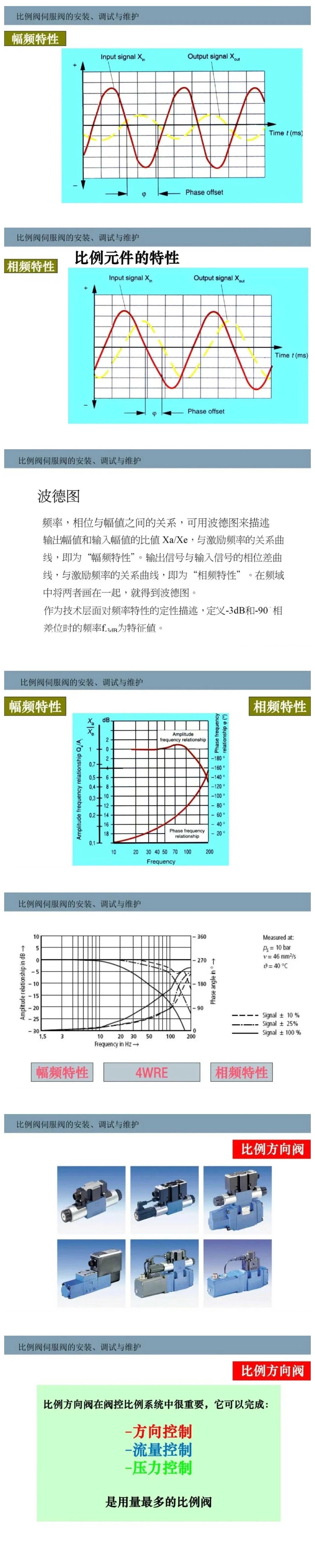 比例閥/伺服閥基礎(chǔ)知識(shí)以及安裝、調(diào)試與維護(hù)