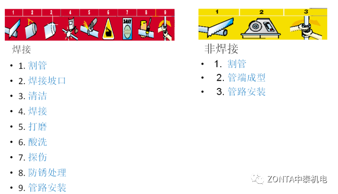 案例分享 | 擴口法蘭鋼管總成應(yīng)用