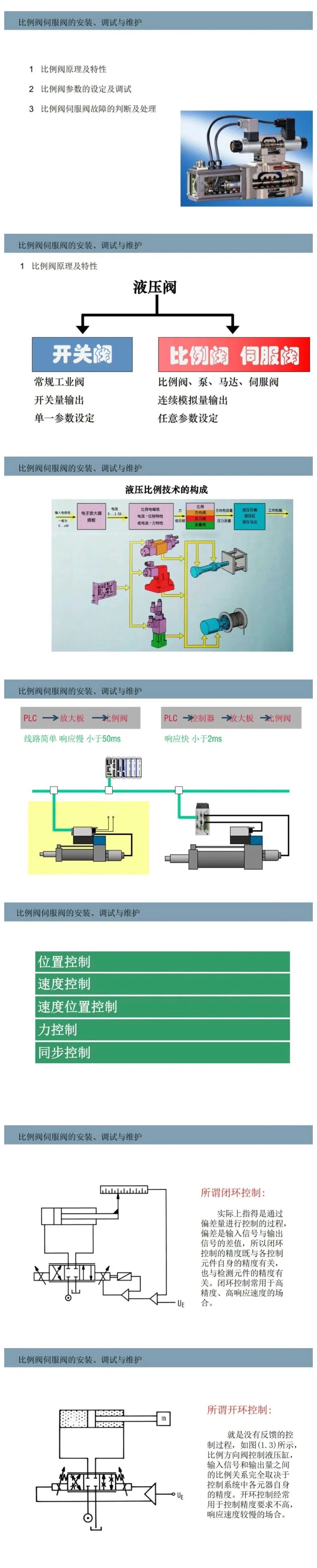 案例分享 | 比例閥/伺服閥基礎(chǔ)知識以及安裝、調(diào)試與維護
