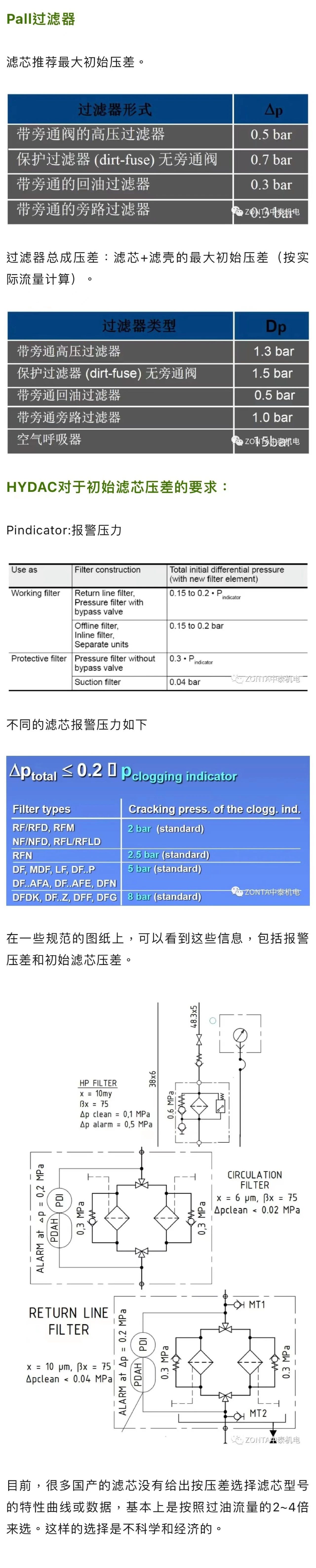 案例分享 | 液壓過濾器選型，初始壓差如何取？